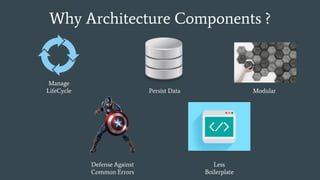 Why Architecture Components ?
Persist Data
Manage
LifeCycle Modular
Defense Against
Common Errors
Less
Boilerplate
 