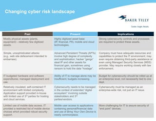 19
Changing cyber risk landscape
Past Present Implications
Mostly physical assets (plants,
equipment) - relatively few digitized
assets.
Highly digitized asset base
(IP, financial, PII), mobile and cloud
technologies.
Strong cybersecurity controls and processes
are required to protect these assets.
Simple, unsophisticated attacks
(e.g., web site defacement intended to
embarrass).
Advanced Persistent Threats (APTs)
involve high degree of complexity
and sophistication; hacker “gangs”
steal IP and other assets for
financial gain, sometimes using
ransom to hold the data “hostage”.
Company must have adequate resources and
capabilities to protect the IT environment; may
even require obtaining third-party assistance or
even using Managed Security Services (MSS)
provider. May require working closely with law
enforcement.
IT budgeted hardware and software
expenditures; managed deployment and
use.
Ability of IT to manage alone may be
insufficient; budgets increasing.
Budget for cybersecurity should be rolled up at
an enterprise level, not necessarily tied to one
dept.
Relatively insulated, self-contained IT
environment with limited complexity.
Application support provided in-house
with limited use of 3rd parties for hosting
and cloud services.
Cybersecurity needs to be managed
in the context of extended “digital
ecosystem” involving outside
stakeholders and 3rd
parties/vendors.
Cybersecurity must be managed as an
enterprise-wide risk, not just an IT issue.
Limited use of mobile data access. IT
provided a restricted list of mobile device
choices which provided robust security
support.
Mobile user access to applications
containing personal/financial data
and use of Bring Your Own Device is
nearly commonplace.
More challenging for IT to assure security of
“end point” devices.
 