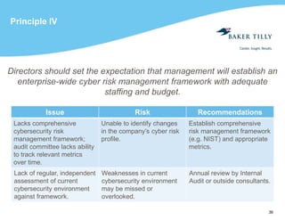 36
Principle IV
Directors should set the expectation that management will establish an
enterprise-wide cyber risk management framework with adequate
staffing and budget.
Issue Risk Recommendations
Lacks comprehensive
cybersecurity risk
management framework;
audit committee lacks ability
to track relevant metrics
over time.
Unable to identify changes
in the company’s cyber risk
profile.
Establish comprehensive
risk management framework
(e.g. NIST) and appropriate
metrics.
Lack of regular, independent
assessment of current
cybersecurity environment
against framework.
Weaknesses in current
cybersecurity environment
may be missed or
overlooked.
Annual review by Internal
Audit or outside consultants.
 