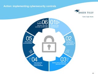 41
Action: implementing cybersecurity controls
01
02
0304
06
05
Conduct risk
assessment
Categorize
information &
applications
Select and implement
security controls
Test security
controls for
vulnerabilities
Remediate
vulnerabilities
Monitor security
controls continually
 
