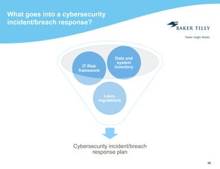 46
What goes into a cybersecurity
incident/breach response?
Cybersecurity incident/breach
response plan
Laws,
regulations
IT Risk
framework
Data and
system
inventory
 