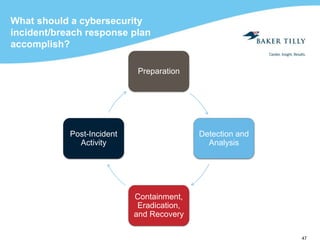 47
What should a cybersecurity
incident/breach response plan
accomplish?
Preparation
Detection and
Analysis
Containment,
Eradication,
and Recovery
Post-Incident
Activity
 