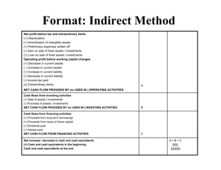 Format: Indirect Method
Net profit before tax and extraordinary items
(+) Depreciation
(+) Amortization of intangible assets
(+) Preliminary expenses written off
(-) Gain on sale of fixed assets / investments
(+) Loss on sale of fixed assets / investments
Operating profit before working capital changes
(+) Decrease in current assets
( -) Increase in current assets
(+) Increase in current liability
(-) Decrease in current liability
(-) Income tax paid
(±) Extraordinary items                                        A
NET CASH FLOW PROVIDED BY (or USED IN ) OPERATING ACTIVITIES
Cash flows from investing activities
(+) Sale of assets / investments
(-) Purchase of assets / investments
NET CASH FLOW PROVIDED BY (or USED IN ) INVESTING ACTIVITIES   B

Cash flows from financing activities
(+) Proceeds f
     P      d from long t
                   l    term b
                             borrowings
                                   i
(+) Proceeds from issue of share capital
(-) Dividends paid
(-) Interest paid
NET CASH FLOW FROM FINANCING ACTIVITIES                        C

Net increase / decrease in cash and cash equivalents               A+B+C
(+) Cash and cash equivalents in the beginning                       XXX
Cash and cash equivalents at the end                                XXXXX
 