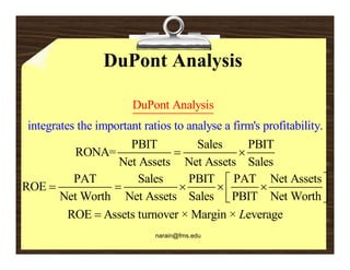 DuPont Analysis

                       DuPont Analysis
integrates the important ratios to analyse a firm's profitability.
                  PBIT          Sales     PBIT
        RONA=                          
                Net Assets Net Assets Sales
        PAT         Sales     PBIT  PAT Net Assets 
ROE                                    
      Net Worth Net Assets Sales  PBIT Net Worth  
       ROE  Assets turnover × Margin × Leverage
                                   g          g
                            narain@fms.edu
 