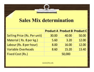 Sales Mix determination
                              Product A
                              Product A       Product B
                                              Product B       Product C
                                                              Product C
Selling Price (Rs. Per unit)         30.00            
                                                     40.00           50.00
Material ( Rs. 8 per kg.)
Material ( Rs 8 per kg )               5 60
                                       5.60            3 20
                                                       3.20          12 00
                                                                     12.00
Labour (Rs. 8 per hour)                 
                                       8.00           
                                                     16.00           12.00
Variable Overheads
Variable Overheads                     8 60
                                       8.60          15 20
                                                     15.20           13 40
                                                                     13.40
Fixed Cost (Rs.)                                50,000

                             narain@fms.edu
 