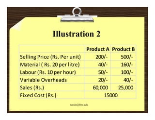 Illustration 2
                              Product A Product B
Selling Price (Rs. Per unit)         200/‐       500/‐
Material ( Rs. 20 per litre)          40/‐       160/‐
Labour (Rs. 10 per hour)              50/‐       100/‐
Variable Overheads                    20/‐        40/‐
Sales (Rs.)                         60,000      
                                               25,000
Fixed Cost (Rs.)
            ( )                          15000
                       narain@fms.edu
 