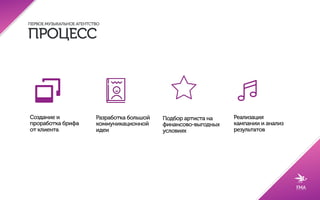 Наши идеи могут обретать разные формы,
от сценария интеграции артиста в текущую коммуникационную среду
до запуска совместного бренд-продукта.
 