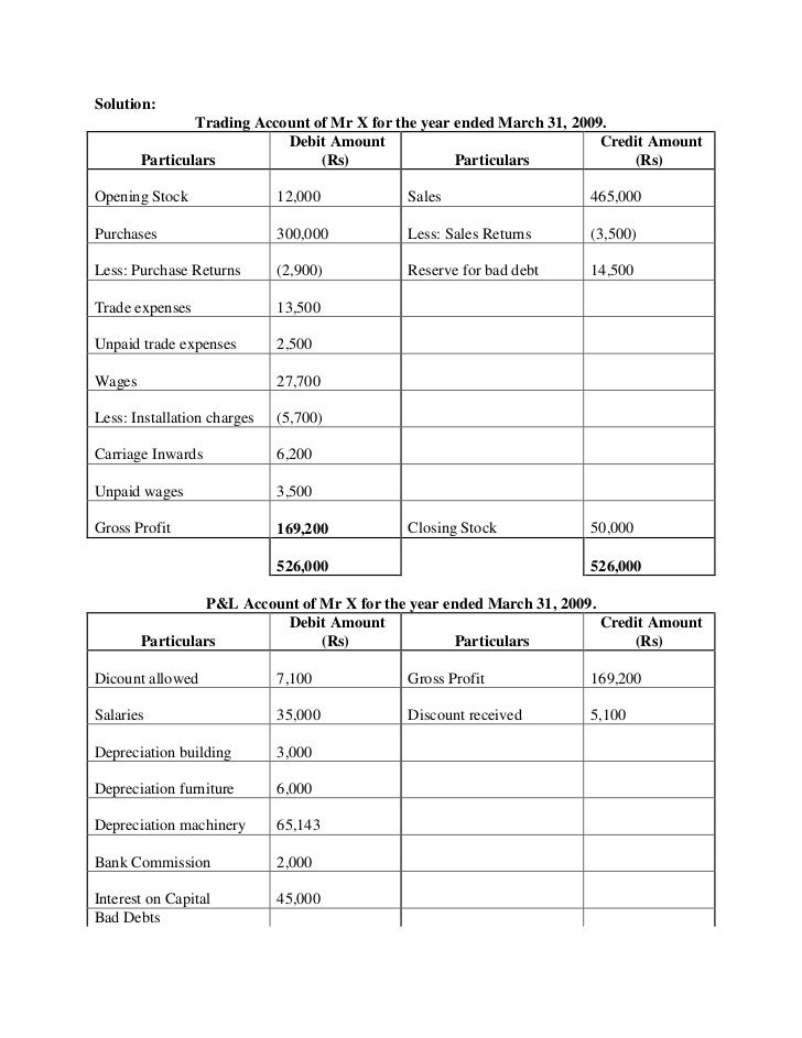 Mgt401 financial accounting ii assignment solution