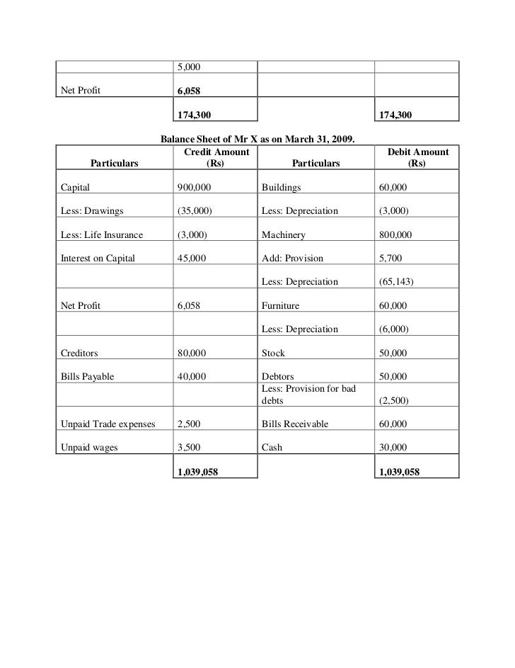 Fma financial accounting assignments with solutions