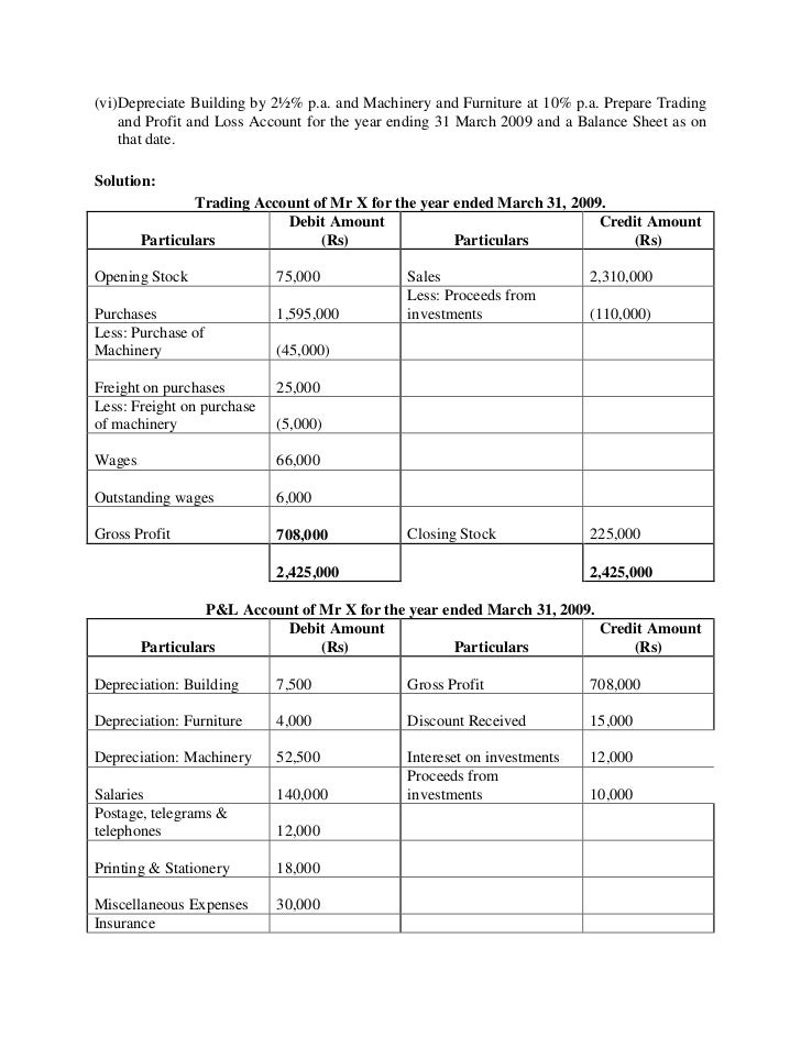 fma financial accounting assignments with solutions