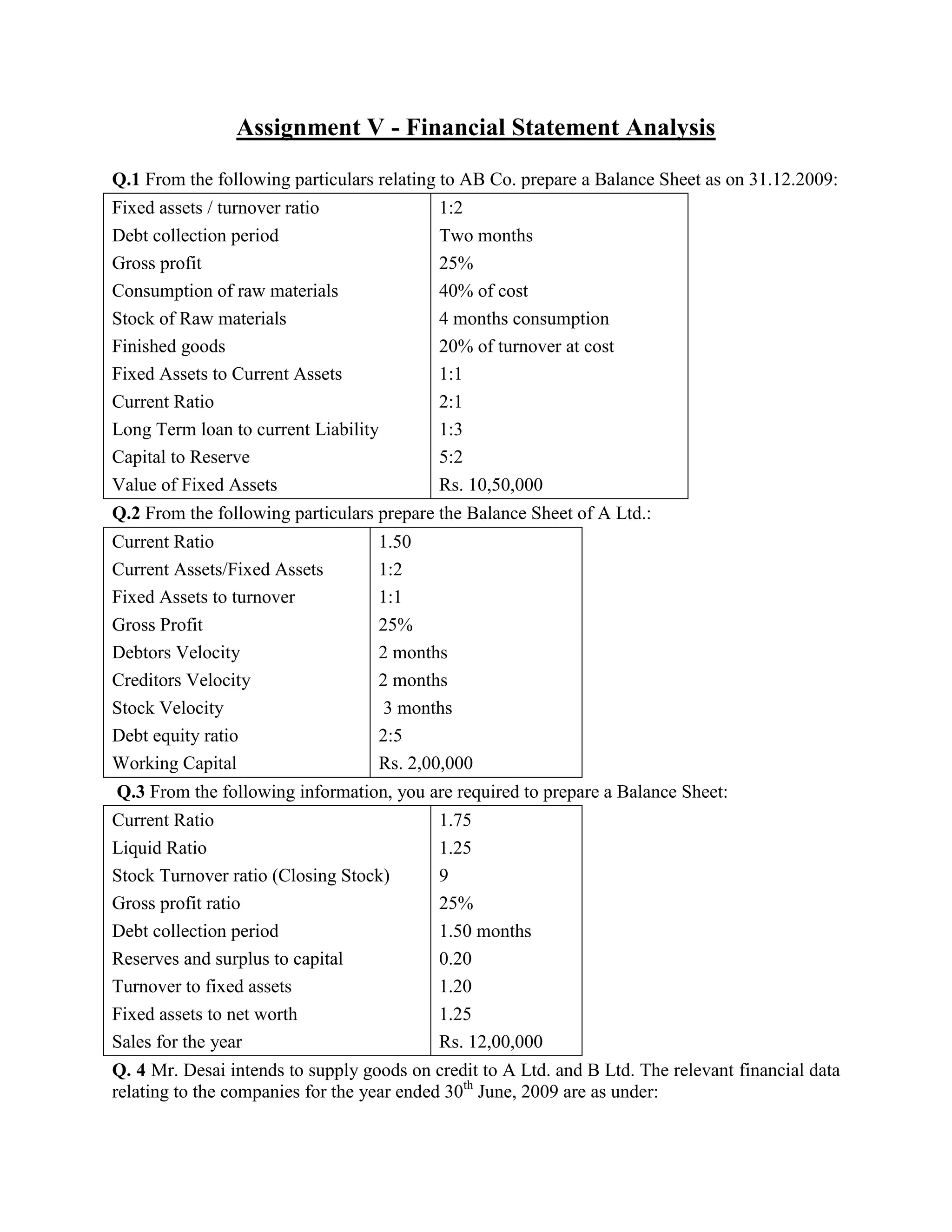Assignment V - Financial Statement Analysis

Q.1 From the following particulars relating to AB Co. prepare a Balance Sheet as on 31.12.2009:
Fixed assets / turnover ratio              1:2
Debt collection period                     Two months
Gross profit                               25%
Consumption of raw materials               40% of cost
Stock of Raw materials                     4 months consumption
Finished goods                             20% of turnover at cost
Fixed Assets to Current Assets             1:1
Current Ratio                              2:1
Long Term loan to current Liability        1:3
Capital to Reserve                         5:2
Value of Fixed Assets                      Rs. 10,50,000
Q.2 From the following particulars prepare the Balance Sheet of A Ltd.:
Current Ratio                      1.50
Current Assets/Fixed Assets        1:2
Fixed Assets to turnover           1:1
Gross Profit                       25%
Debtors Velocity                   2 months
Creditors Velocity                 2 months
Stock Velocity                      3 months
Debt equity ratio                  2:5
Working Capital                    Rs. 2,00,000
Q.3 From the following information, you are required to prepare a Balance Sheet:
Current Ratio                              1.75
Liquid Ratio                               1.25
Stock Turnover ratio (Closing Stock)       9
Gross profit ratio                         25%
Debt collection period                     1.50 months
Reserves and surplus to capital            0.20
Turnover to fixed assets                   1.20
Fixed assets to net worth                  1.25
Sales for the year                         Rs. 12,00,000
Q. 4 Mr. Desai intends to supply goods on credit to A Ltd. and B Ltd. The relevant financial data
relating to the companies for the year ended 30th June, 2009 are as under:
 