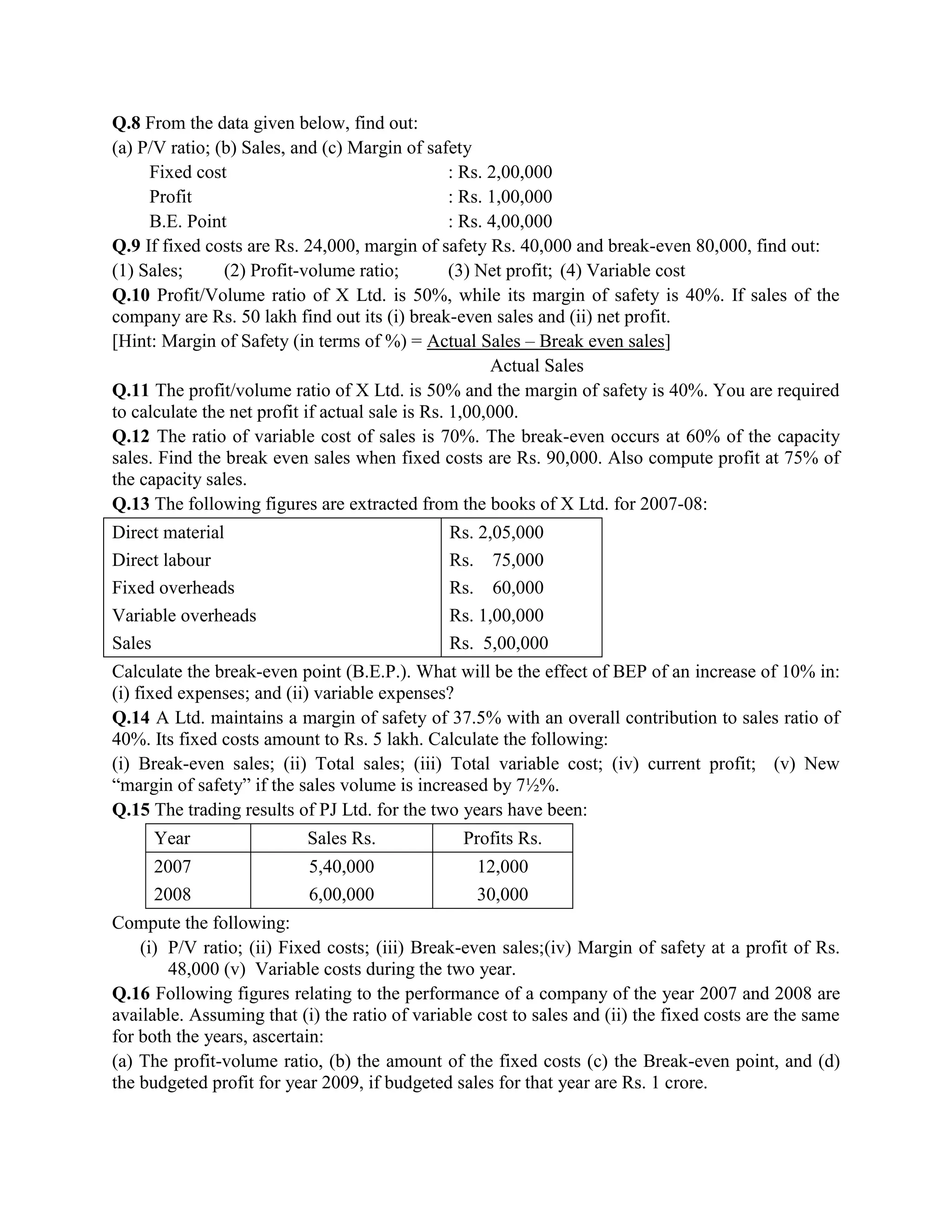 Q.8 From the data given below, find out:
(a) P/V ratio; (b) Sales, and (c) Margin of safety
     Fixed cost                                   : Rs. 2,00,000
     Profit                                       : Rs. 1,00,000
     B.E. Point                                   : Rs. 4,00,000
Q.9 If fixed costs are Rs. 24,000, margin of safety Rs. 40,000 and break-even 80,000, find out:
(1) Sales;      (2) Profit-volume ratio;          (3) Net profit; (4) Variable cost
Q.10 Profit/Volume ratio of X Ltd. is 50%, while its margin of safety is 40%. If sales of the
company are Rs. 50 lakh find out its (i) break-even sales and (ii) net profit.
[Hint: Margin of Safety (in terms of %) = Actual Sales – Break even sales]
                                                        Actual Sales
Q.11 The profit/volume ratio of X Ltd. is 50% and the margin of safety is 40%. You are required
to calculate the net profit if actual sale is Rs. 1,00,000.
Q.12 The ratio of variable cost of sales is 70%. The break-even occurs at 60% of the capacity
sales. Find the break even sales when fixed costs are Rs. 90,000. Also compute profit at 75% of
the capacity sales.
Q.13 The following figures are extracted from the books of X Ltd. for 2007-08:
Direct material                                Rs. 2,05,000
Direct labour                                  Rs. 75,000
Fixed overheads                                Rs. 60,000
Variable overheads                             Rs. 1,00,000
Sales                                          Rs. 5,00,000
Calculate the break-even point (B.E.P.). What will be the effect of BEP of an increase of 10% in:
(i) fixed expenses; and (ii) variable expenses?
Q.14 A Ltd. maintains a margin of safety of 37.5% with an overall contribution to sales ratio of
40%. Its fixed costs amount to Rs. 5 lakh. Calculate the following:
(i) Break-even sales; (ii) Total sales; (iii) Total variable cost; (iv) current profit; (v) New
―margin of safety‖ if the sales volume is increased by 7½%.
Q.15 The trading results of PJ Ltd. for the two years have been:
     Year                  Sales Rs.             Profits Rs.
     2007                  5,40,000                12,000
     2008                  6,00,000                30,000
Compute the following:
    (i) P/V ratio; (ii) Fixed costs; (iii) Break-even sales;(iv) Margin of safety at a profit of Rs.
        48,000 (v) Variable costs during the two year.
Q.16 Following figures relating to the performance of a company of the year 2007 and 2008 are
available. Assuming that (i) the ratio of variable cost to sales and (ii) the fixed costs are the same
for both the years, ascertain:
(a) The profit-volume ratio, (b) the amount of the fixed costs (c) the Break-even point, and (d)
the budgeted profit for year 2009, if budgeted sales for that year are Rs. 1 crore.
 