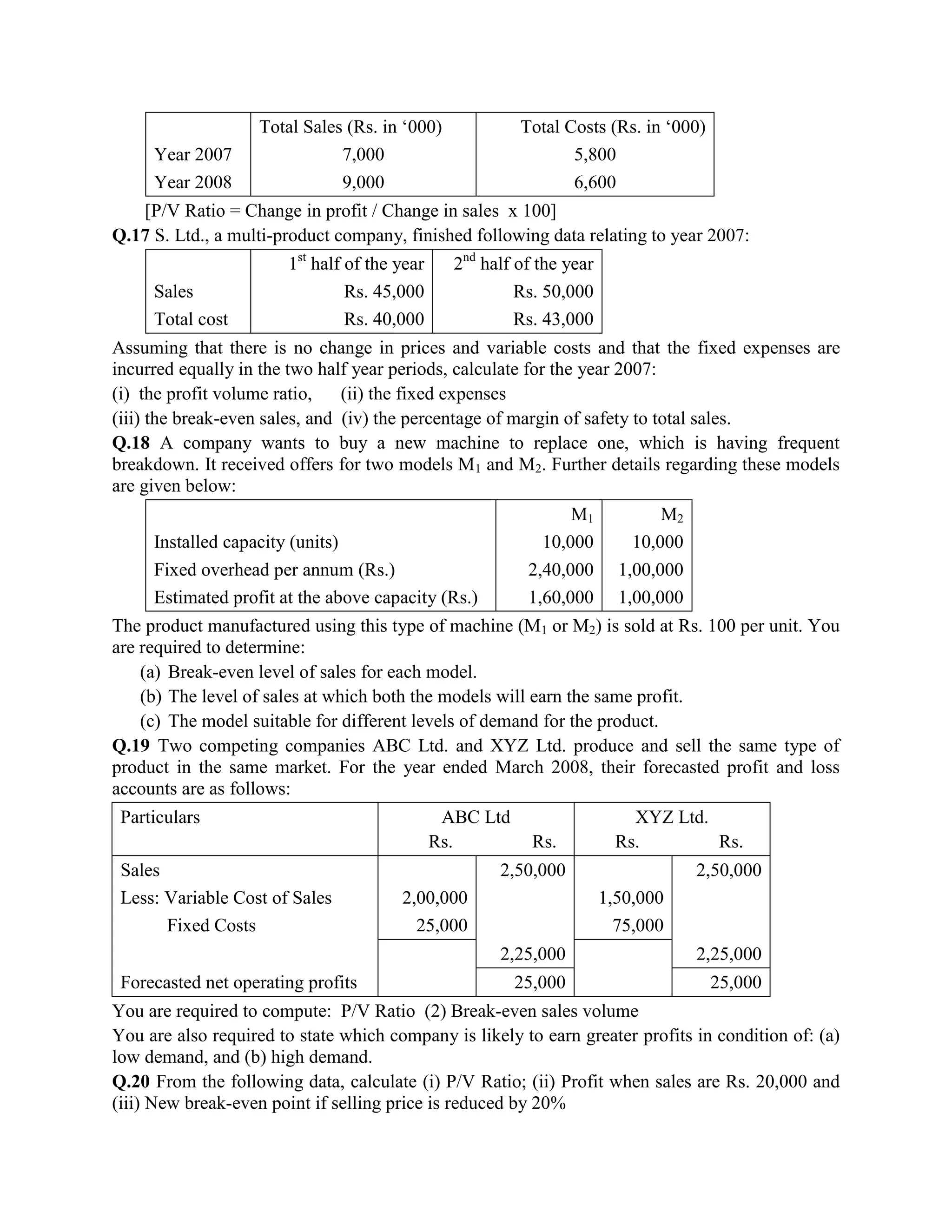 Total Sales (Rs. in ‗000)             Total Costs (Rs. in ‗000)
     Year 2007                 7,000                             5,800
     Year 2008                 9,000                             6,600
   [P/V Ratio = Change in profit / Change in sales x 100]
Q.17 S. Ltd., a multi-product company, finished following data relating to year 2007:
                        1st half of the year     2nd half of the year
     Sales                       Rs. 45,000               Rs. 50,000
     Total cost                  Rs. 40,000               Rs. 43,000
Assuming that there is no change in prices and variable costs and that the fixed expenses are
incurred equally in the two half year periods, calculate for the year 2007:
(i) the profit volume ratio,    (ii) the fixed expenses
(iii) the break-even sales, and (iv) the percentage of margin of safety to total sales.
Q.18 A company wants to buy a new machine to replace one, which is having frequent
breakdown. It received offers for two models M1 and M2. Further details regarding these models
are given below:
                                                                 M1             M2
     Installed capacity (units)                              10,000         10,000
     Fixed overhead per annum (Rs.)                        2,40,000       1,00,000
     Estimated profit at the above capacity (Rs.)          1,60,000       1,00,000
The product manufactured using this type of machine (M1 or M2) is sold at Rs. 100 per unit. You
are required to determine:
    (a) Break-even level of sales for each model.
    (b) The level of sales at which both the models will earn the same profit.
    (c) The model suitable for different levels of demand for the product.
Q.19 Two competing companies ABC Ltd. and XYZ Ltd. produce and sell the same type of
product in the same market. For the year ended March 2008, their forecasted profit and loss
accounts are as follows:
 Particulars                                    ABC Ltd                     XYZ Ltd.
                                               Rs.          Rs.           Rs.        Rs.
 Sales                                                 2,50,000                      2,50,000
 Less: Variable Cost of Sales           2,00,000                        1,50,000
       Fixed Costs                        25,000                          75,000
                                                       2,25,000                      2,25,000
 Forecasted net operating profits                         25,000                      25,000
You are required to compute: P/V Ratio (2) Break-even sales volume
You are also required to state which company is likely to earn greater profits in condition of: (a)
low demand, and (b) high demand.
Q.20 From the following data, calculate (i) P/V Ratio; (ii) Profit when sales are Rs. 20,000 and
(iii) New break-even point if selling price is reduced by 20%
 