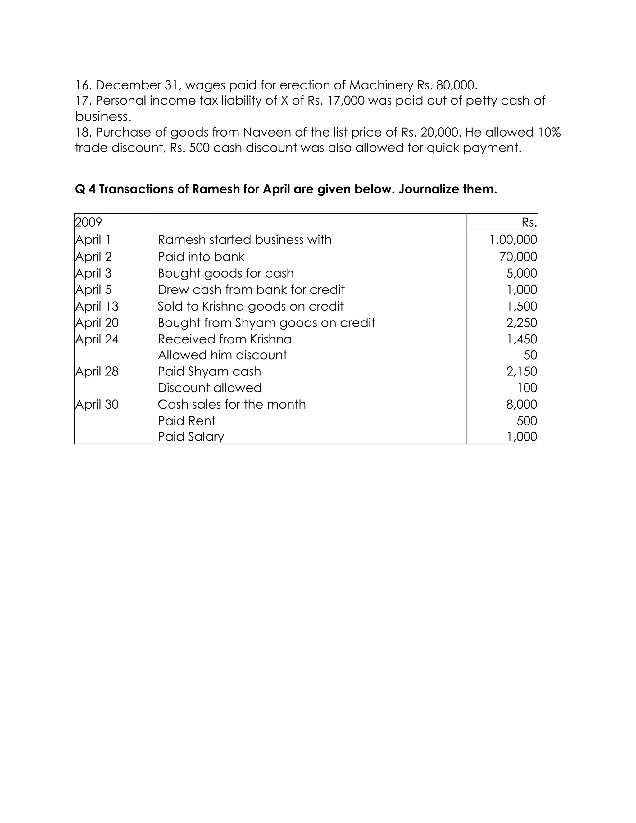 16. December 31, wages paid for erection of Machinery Rs. 80,000.
17. Personal income tax liability of X of Rs. 17,000 was paid out of petty cash of
business.
18. Purchase of goods from Naveen of the list price of Rs. 20,000. He allowed 10%
trade discount, Rs. 500 cash discount was also allowed for quick payment.


Q 4 Transactions of Ramesh for April are given below. Journalize them.

2009                                                                          Rs.
April 1       Ramesh started business with                              1,00,000
April 2       Paid into bank                                              70,000
April 3       Bought goods for cash                                        5,000
April 5       Drew cash from bank for credit                               1,000
April 13      Sold to Krishna goods on credit                              1,500
April 20      Bought from Shyam goods on credit                            2,250
April 24      Received from Krishna                                        1,450
              Allowed him discount                                            50
April 28      Paid Shyam cash                                              2,150
              Discount allowed                                               100
April 30      Cash sales for the month                                     8,000
              Paid Rent                                                      500
              Paid Salary                                                  1,000
 