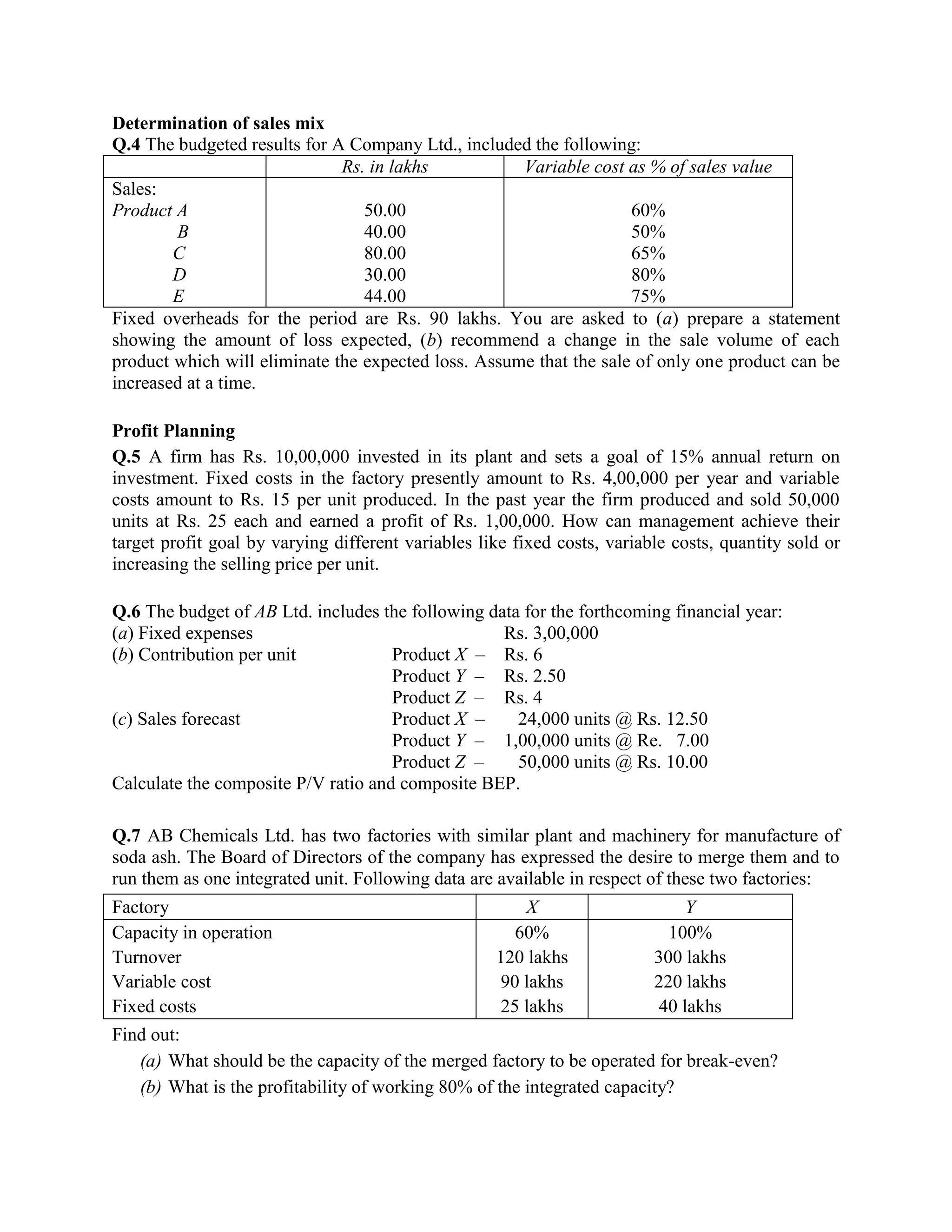 Determination of sales mix
Q.4 The budgeted results for A Company Ltd., included the following:
                              Rs. in lakhs           Variable cost as % of sales value
Sales:
Product A                        50.00                              60%
        B                        40.00                              50%
        C                        80.00                              65%
        D                        30.00                              80%
        E                        44.00                              75%
Fixed overheads for the period are Rs. 90 lakhs. You are asked to (a) prepare a statement
showing the amount of loss expected, (b) recommend a change in the sale volume of each
product which will eliminate the expected loss. Assume that the sale of only one product can be
increased at a time.

Profit Planning
Q.5 A firm has Rs. 10,00,000 invested in its plant and sets a goal of 15% annual return on
investment. Fixed costs in the factory presently amount to Rs. 4,00,000 per year and variable
costs amount to Rs. 15 per unit produced. In the past year the firm produced and sold 50,000
units at Rs. 25 each and earned a profit of Rs. 1,00,000. How can management achieve their
target profit goal by varying different variables like fixed costs, variable costs, quantity sold or
increasing the selling price per unit.

Q.6 The budget of AB Ltd. includes the following data for the forthcoming financial year:
(a) Fixed expenses                                 Rs. 3,00,000
(b) Contribution per unit            Product X – Rs. 6
                                     Product Y – Rs. 2.50
                                     Product Z – Rs. 4
(c) Sales forecast                   Product X –     24,000 units @ Rs. 12.50
                                     Product Y – 1,00,000 units @ Re. 7.00
                                     Product Z –     50,000 units @ Rs. 10.00
Calculate the composite P/V ratio and composite BEP.

Q.7 AB Chemicals Ltd. has two factories with similar plant and machinery for manufacture of
soda ash. The Board of Directors of the company has expressed the desire to merge them and to
run them as one integrated unit. Following data are available in respect of these two factories:
Factory                                                 X                      Y
Capacity in operation                                  60%                  100%
Turnover                                            120 lakhs             300 lakhs
Variable cost                                        90 lakhs             220 lakhs
Fixed costs                                          25 lakhs              40 lakhs
Find out:
   (a) What should be the capacity of the merged factory to be operated for break-even?
   (b) What is the profitability of working 80% of the integrated capacity?
 