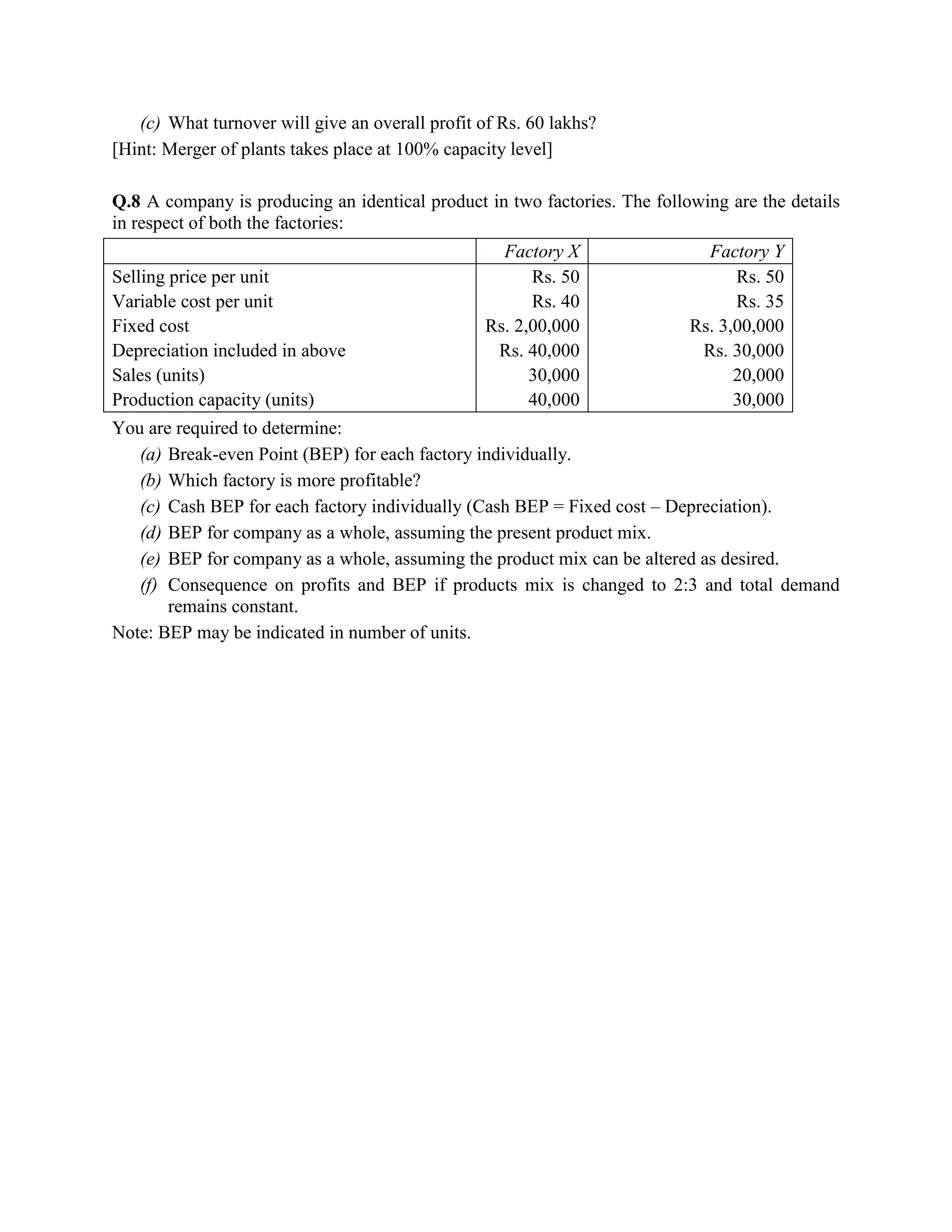 (c) What turnover will give an overall profit of Rs. 60 lakhs?
[Hint: Merger of plants takes place at 100% capacity level]

Q.8 A company is producing an identical product in two factories. The following are the details
in respect of both the factories:
                                                    Factory X                Factory Y
Selling price per unit                                  Rs. 50                   Rs. 50
Variable cost per unit                                  Rs. 40                   Rs. 35
Fixed cost                                        Rs. 2,00,000             Rs. 3,00,000
Depreciation included in above                     Rs. 40,000               Rs. 30,000
Sales (units)                                           30,000                   20,000
Production capacity (units)                             40,000                   30,000
You are required to determine:
   (a) Break-even Point (BEP) for each factory individually.
   (b) Which factory is more profitable?
   (c) Cash BEP for each factory individually (Cash BEP = Fixed cost – Depreciation).
   (d) BEP for company as a whole, assuming the present product mix.
   (e) BEP for company as a whole, assuming the product mix can be altered as desired.
   (f) Consequence on profits and BEP if products mix is changed to 2:3 and total demand
       remains constant.
Note: BEP may be indicated in number of units.
 