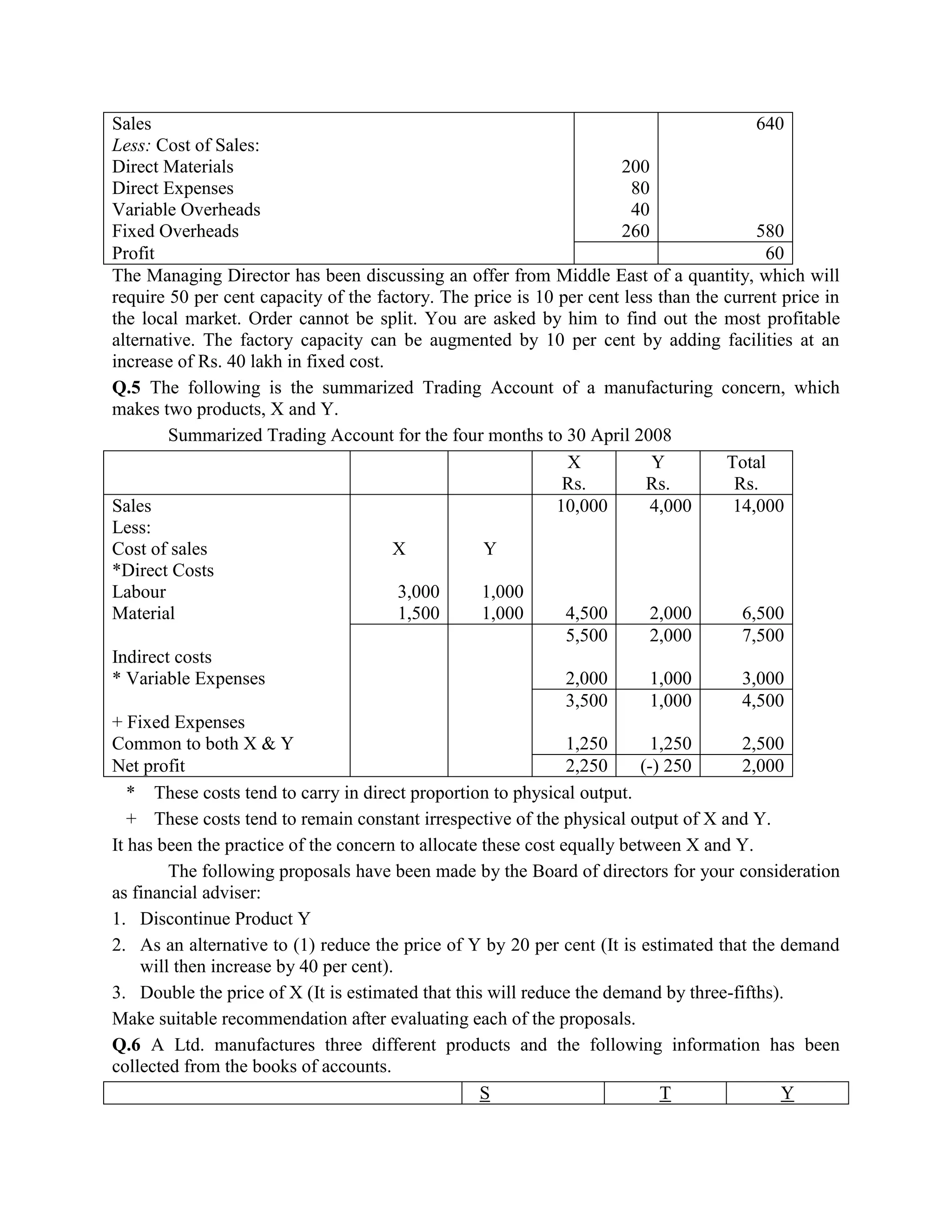Sales                                                                                   640
Less: Cost of Sales:
Direct Materials                                                       200
Direct Expenses                                                         80
Variable Overheads                                                      40
Fixed Overheads                                                        260              580
Profit                                                                                   60
The Managing Director has been discussing an offer from Middle East of a quantity, which will
require 50 per cent capacity of the factory. The price is 10 per cent less than the current price in
the local market. Order cannot be split. You are asked by him to find out the most profitable
alternative. The factory capacity can be augmented by 10 per cent by adding facilities at an
increase of Rs. 40 lakh in fixed cost.
Q.5 The following is the summarized Trading Account of a manufacturing concern, which
makes two products, X and Y.
        Summarized Trading Account for the four months to 30 April 2008
                                                                X           Y       Total
                                                               Rs.         Rs.       Rs.
Sales                                                         10,000        4,000    14,000
Less:
Cost of sales                          X            Y
*Direct Costs
Labour                                  3,000       1,000
Material                                1,500       1,000       4,500       2,000     6,500
                                                                5,500       2,000     7,500
Indirect costs
* Variable Expenses                                             2,000       1,000     3,000
                                                                3,500       1,000     4,500
+ Fixed Expenses
Common to both X & Y                                            1,250       1,250     2,500
Net profit                                                      2,250     (-) 250     2,000
   * These costs tend to carry in direct proportion to physical output.
   + These costs tend to remain constant irrespective of the physical output of X and Y.
It has been the practice of the concern to allocate these cost equally between X and Y.
        The following proposals have been made by the Board of directors for your consideration
as financial adviser:
1. Discontinue Product Y
2. As an alternative to (1) reduce the price of Y by 20 per cent (It is estimated that the demand
    will then increase by 40 per cent).
3. Double the price of X (It is estimated that this will reduce the demand by three-fifths).
Make suitable recommendation after evaluating each of the proposals.
Q.6 A Ltd. manufactures three different products and the following information has been
collected from the books of accounts.
                                                    S                        T              Y
 