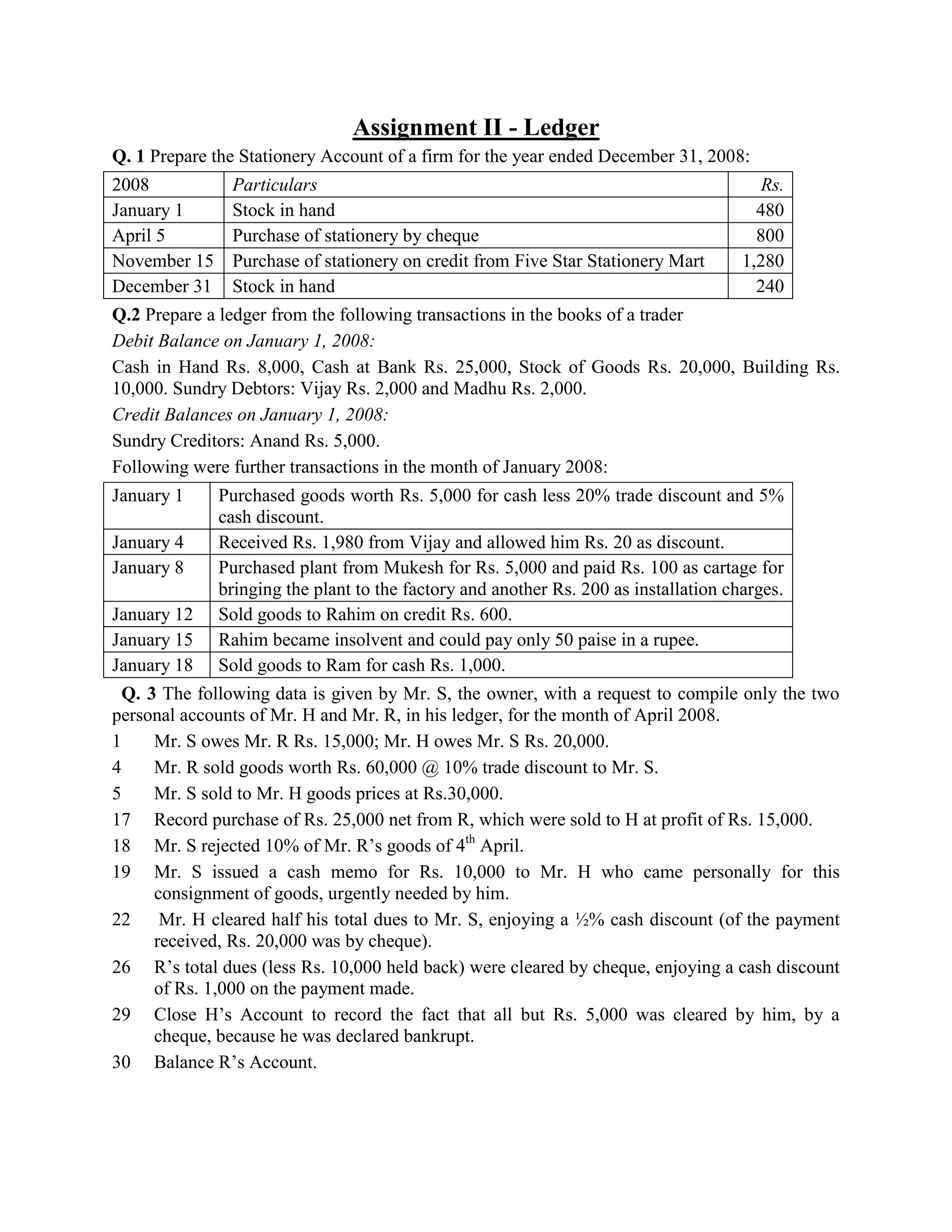Assignment II - Ledger
Q. 1 Prepare the Stationery Account of a firm for the year ended December 31, 2008:
2008           Particulars                                                               Rs.
January 1      Stock in hand                                                            480
April 5        Purchase of stationery by cheque                                         800
November 15    Purchase of stationery on credit from Five Star Stationery Mart        1,280
December 31    Stock in hand                                                            240
Q.2 Prepare a ledger from the following transactions in the books of a trader
Debit Balance on January 1, 2008:
Cash in Hand Rs. 8,000, Cash at Bank Rs. 25,000, Stock of Goods Rs. 20,000, Building Rs.
10,000. Sundry Debtors: Vijay Rs. 2,000 and Madhu Rs. 2,000.
Credit Balances on January 1, 2008:
Sundry Creditors: Anand Rs. 5,000.
Following were further transactions in the month of January 2008:
January 1     Purchased goods worth Rs. 5,000 for cash less 20% trade discount and 5%
              cash discount.
January 4     Received Rs. 1,980 from Vijay and allowed him Rs. 20 as discount.
January 8     Purchased plant from Mukesh for Rs. 5,000 and paid Rs. 100 as cartage for
              bringing the plant to the factory and another Rs. 200 as installation charges.
January 12    Sold goods to Rahim on credit Rs. 600.
January 15    Rahim became insolvent and could pay only 50 paise in a rupee.
January 18    Sold goods to Ram for cash Rs. 1,000.
  Q. 3 The following data is given by Mr. S, the owner, with a request to compile only the two
personal accounts of Mr. H and Mr. R, in his ledger, for the month of April 2008.
1     Mr. S owes Mr. R Rs. 15,000; Mr. H owes Mr. S Rs. 20,000.
4     Mr. R sold goods worth Rs. 60,000 @ 10% trade discount to Mr. S.
5     Mr. S sold to Mr. H goods prices at Rs.30,000.
17 Record purchase of Rs. 25,000 net from R, which were sold to H at profit of Rs. 15,000.
18 Mr. S rejected 10% of Mr. R‘s goods of 4th April.
19 Mr. S issued a cash memo for Rs. 10,000 to Mr. H who came personally for this
      consignment of goods, urgently needed by him.
22 Mr. H cleared half his total dues to Mr. S, enjoying a ½% cash discount (of the payment
      received, Rs. 20,000 was by cheque).
26 R‘s total dues (less Rs. 10,000 held back) were cleared by cheque, enjoying a cash discount
      of Rs. 1,000 on the payment made.
29 Close H‘s Account to record the fact that all but Rs. 5,000 was cleared by him, by a
      cheque, because he was declared bankrupt.
30 Balance R‘s Account.
 