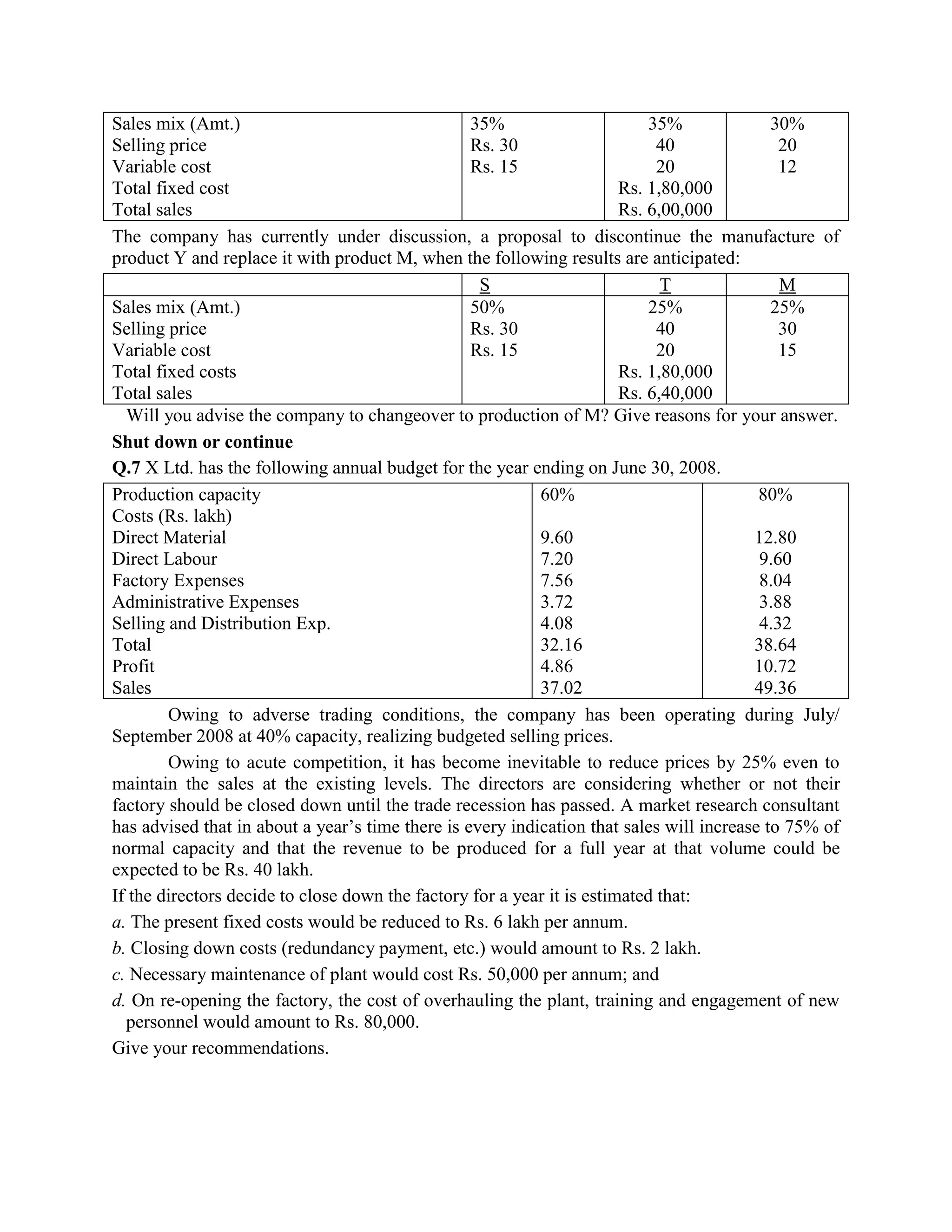 Sales mix (Amt.)                                  35%                       35%             30%
Selling price                                     Rs. 30                     40              20
Variable cost                                     Rs. 15                     20              12
Total fixed cost                                                        Rs. 1,80,000
Total sales                                                             Rs. 6,00,000
The company has currently under discussion, a proposal to discontinue the manufacture of
product Y and replace it with product M, when the following results are anticipated:
                                                   S                          T              M
Sales mix (Amt.)                                  50%                       25%             25%
Selling price                                     Rs. 30                     40              30
Variable cost                                     Rs. 15                     20              15
Total fixed costs                                                       Rs. 1,80,000
Total sales                                                             Rs. 6,40,000
  Will you advise the company to changeover to production of M? Give reasons for your answer.
Shut down or continue
Q.7 X Ltd. has the following annual budget for the year ending on June 30, 2008.
Production capacity                                        60%                            80%
Costs (Rs. lakh)
Direct Material                                            9.60                          12.80
Direct Labour                                              7.20                           9.60
Factory Expenses                                           7.56                           8.04
Administrative Expenses                                    3.72                           3.88
Selling and Distribution Exp.                              4.08                           4.32
Total                                                      32.16                         38.64
Profit                                                     4.86                          10.72
Sales                                                      37.02                         49.36
        Owing to adverse trading conditions, the company has been operating during July/
September 2008 at 40% capacity, realizing budgeted selling prices.
        Owing to acute competition, it has become inevitable to reduce prices by 25% even to
maintain the sales at the existing levels. The directors are considering whether or not their
factory should be closed down until the trade recession has passed. A market research consultant
has advised that in about a year‘s time there is every indication that sales will increase to 75% of
normal capacity and that the revenue to be produced for a full year at that volume could be
expected to be Rs. 40 lakh.
If the directors decide to close down the factory for a year it is estimated that:
a. The present fixed costs would be reduced to Rs. 6 lakh per annum.
b. Closing down costs (redundancy payment, etc.) would amount to Rs. 2 lakh.
c. Necessary maintenance of plant would cost Rs. 50,000 per annum; and
d. On re-opening the factory, the cost of overhauling the plant, training and engagement of new
  personnel would amount to Rs. 80,000.
Give your recommendations.
 