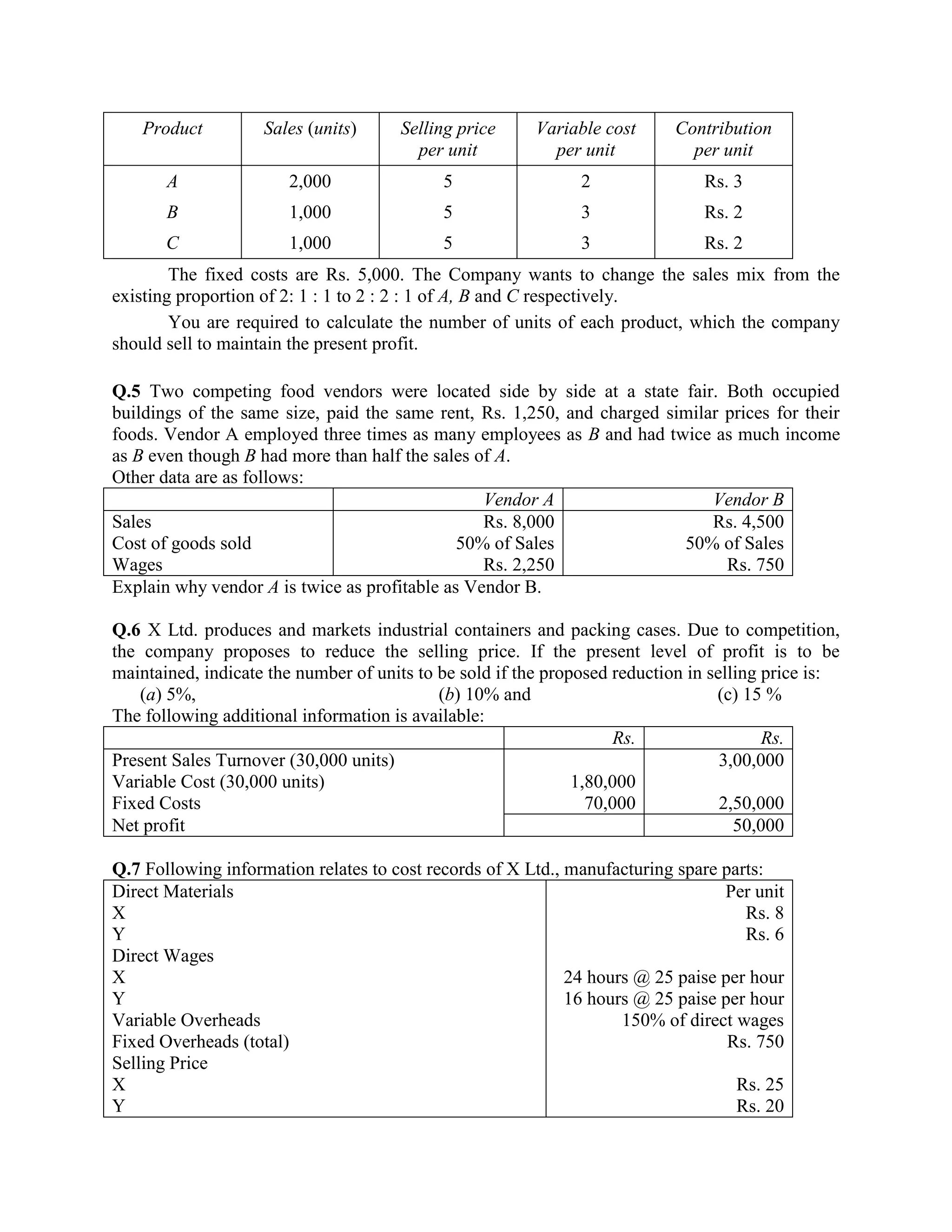 Product         Sales (units)     Selling price      Variable cost     Contribution
                                        per unit           per unit          per unit
       A               2,000                5                  2               Rs. 3
       B               1,000                5                  3               Rs. 2
       C               1,000                5                  3               Rs. 2
        The fixed costs are Rs. 5,000. The Company wants to change the sales mix from the
existing proportion of 2: 1 : 1 to 2 : 2 : 1 of A, B and C respectively.
        You are required to calculate the number of units of each product, which the company
should sell to maintain the present profit.

Q.5 Two competing food vendors were located side by side at a state fair. Both occupied
buildings of the same size, paid the same rent, Rs. 1,250, and charged similar prices for their
foods. Vendor A employed three times as many employees as B and had twice as much income
as B even though B had more than half the sales of A.
Other data are as follows:
                                                 Vendor A                    Vendor B
Sales                                            Rs. 8,000                   Rs. 4,500
Cost of goods sold                            50% of Sales               50% of Sales
Wages                                            Rs. 2,250                     Rs. 750
Explain why vendor A is twice as profitable as Vendor B.

Q.6 X Ltd. produces and markets industrial containers and packing cases. Due to competition,
the company proposes to reduce the selling price. If the present level of profit is to be
maintained, indicate the number of units to be sold if the proposed reduction in selling price is:
    (a) 5%,                                 (b) 10% and                           (c) 15 %
The following additional information is available:
                                                                     Rs.                 Rs.
Present Sales Turnover (30,000 units)                                              3,00,000
Variable Cost (30,000 units)                                   1,80,000
Fixed Costs                                                      70,000            2,50,000
Net profit                                                                           50,000

Q.7 Following information relates to cost records of X Ltd., manufacturing spare parts:
Direct Materials                                                                 Per unit
X                                                                                   Rs. 8
Y                                                                                   Rs. 6
Direct Wages
X                                                            24 hours @ 25 paise per hour
Y                                                            16 hours @ 25 paise per hour
Variable Overheads                                                  150% of direct wages
Fixed Overheads (total)                                                           Rs. 750
Selling Price
X                                                                                  Rs. 25
Y                                                                                  Rs. 20
 