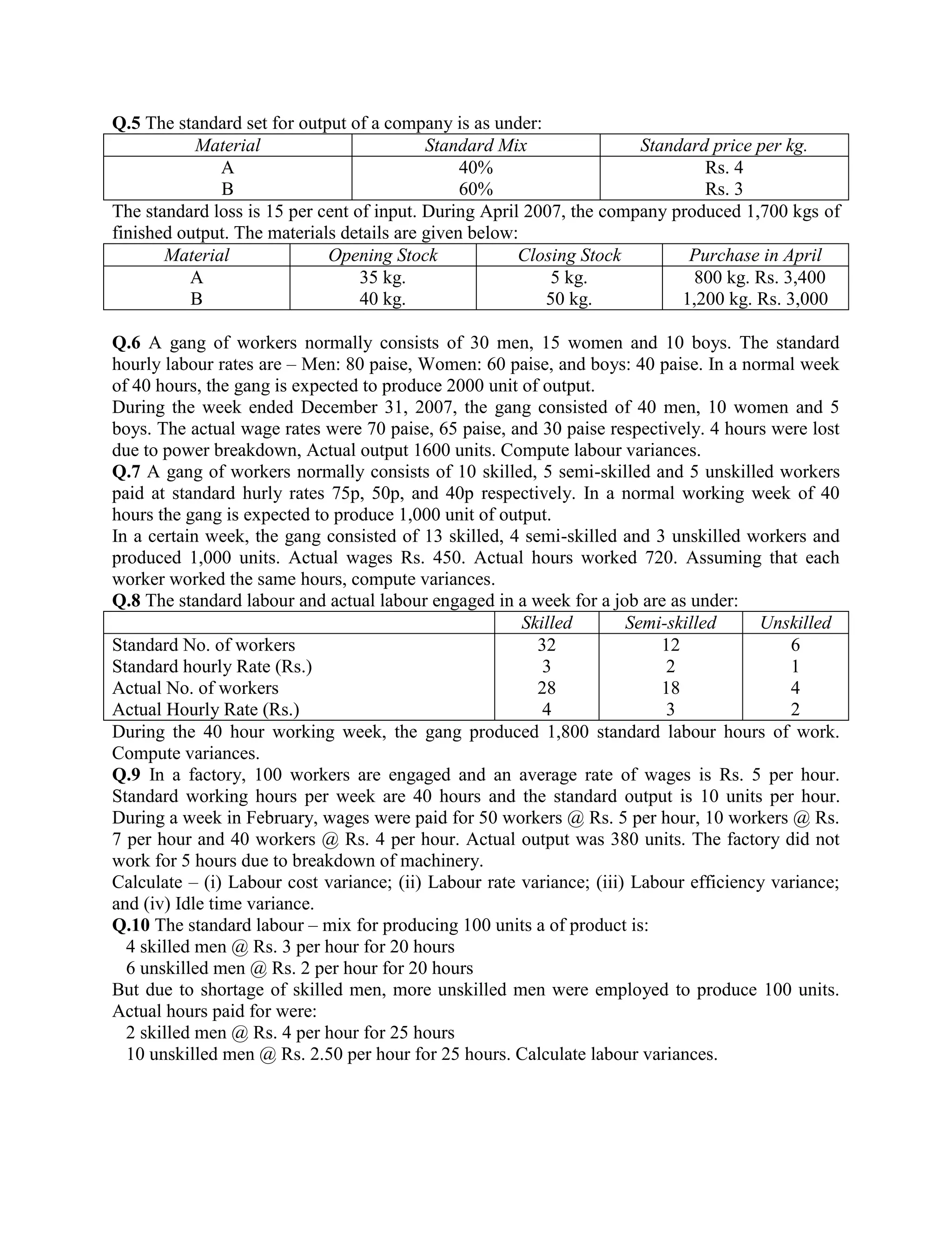 Q.5 The standard set for output of a company is as under:
           Material                        Standard Mix               Standard price per kg.
              A                                 40%                           Rs. 4
              B                                 60%                           Rs. 3
The standard loss is 15 per cent of input. During April 2007, the company produced 1,700 kgs of
finished output. The materials details are given below:
       Material              Opening Stock             Closing Stock        Purchase in April
          A                       35 kg.                   5 kg.             800 kg. Rs. 3,400
          B                       40 kg.                  50 kg.           1,200 kg. Rs. 3,000

Q.6 A gang of workers normally consists of 30 men, 15 women and 10 boys. The standard
hourly labour rates are – Men: 80 paise, Women: 60 paise, and boys: 40 paise. In a normal week
of 40 hours, the gang is expected to produce 2000 unit of output.
During the week ended December 31, 2007, the gang consisted of 40 men, 10 women and 5
boys. The actual wage rates were 70 paise, 65 paise, and 30 paise respectively. 4 hours were lost
due to power breakdown, Actual output 1600 units. Compute labour variances.
Q.7 A gang of workers normally consists of 10 skilled, 5 semi-skilled and 5 unskilled workers
paid at standard hurly rates 75p, 50p, and 40p respectively. In a normal working week of 40
hours the gang is expected to produce 1,000 unit of output.
In a certain week, the gang consisted of 13 skilled, 4 semi-skilled and 3 unskilled workers and
produced 1,000 units. Actual wages Rs. 450. Actual hours worked 720. Assuming that each
worker worked the same hours, compute variances.
Q.8 The standard labour and actual labour engaged in a week for a job are as under:
                                                       Skilled        Semi-skilled     Unskilled
Standard No. of workers                                  32               12               6
Standard hourly Rate (Rs.)                                3                2               1
Actual No. of workers                                    28               18               4
Actual Hourly Rate (Rs.)                                  4                3               2
During the 40 hour working week, the gang produced 1,800 standard labour hours of work.
Compute variances.
Q.9 In a factory, 100 workers are engaged and an average rate of wages is Rs. 5 per hour.
Standard working hours per week are 40 hours and the standard output is 10 units per hour.
During a week in February, wages were paid for 50 workers @ Rs. 5 per hour, 10 workers @ Rs.
7 per hour and 40 workers @ Rs. 4 per hour. Actual output was 380 units. The factory did not
work for 5 hours due to breakdown of machinery.
Calculate – (i) Labour cost variance; (ii) Labour rate variance; (iii) Labour efficiency variance;
and (iv) Idle time variance.
Q.10 The standard labour – mix for producing 100 units a of product is:
  4 skilled men @ Rs. 3 per hour for 20 hours
  6 unskilled men @ Rs. 2 per hour for 20 hours
But due to shortage of skilled men, more unskilled men were employed to produce 100 units.
Actual hours paid for were:
  2 skilled men @ Rs. 4 per hour for 25 hours
  10 unskilled men @ Rs. 2.50 per hour for 25 hours. Calculate labour variances.
 