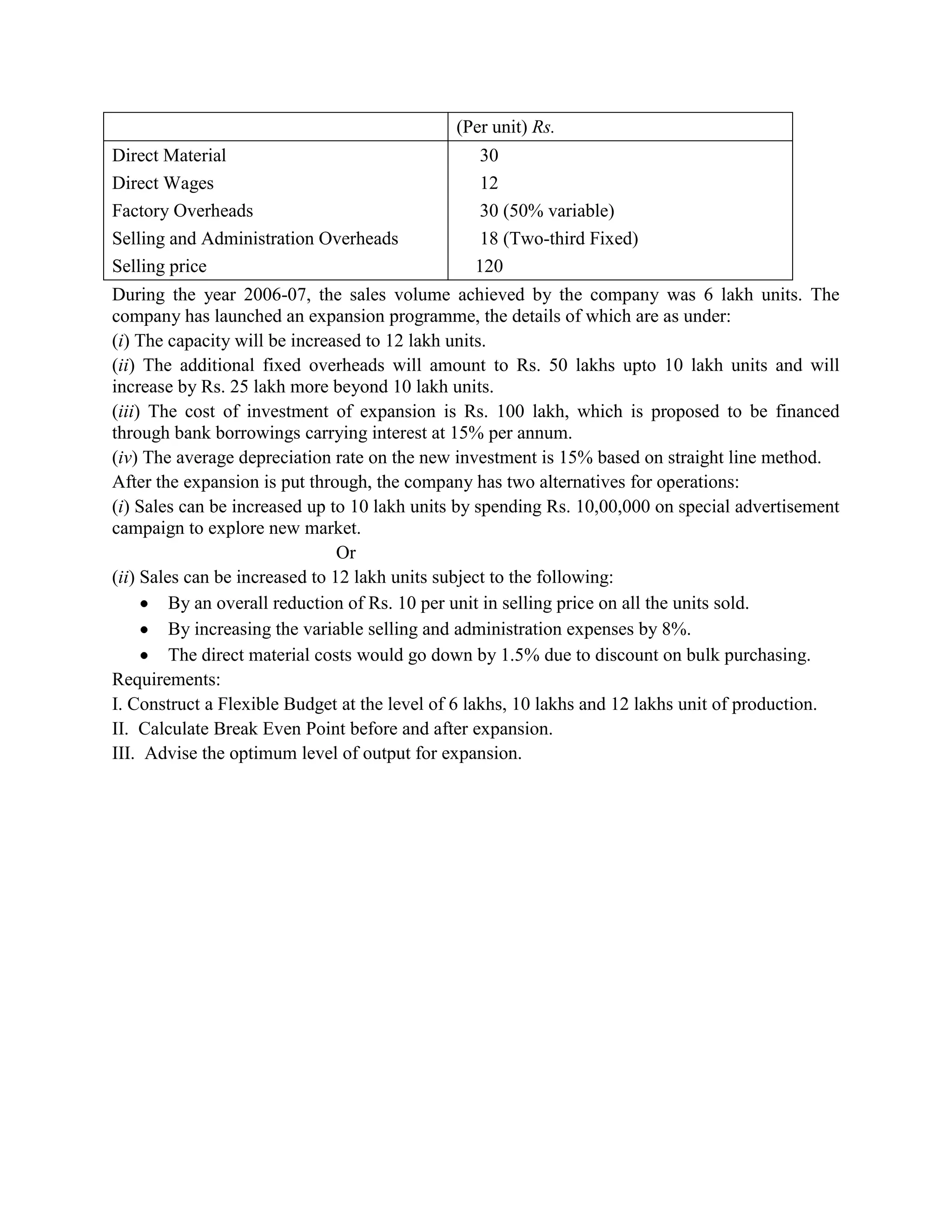 (Per unit) Rs.
Direct Material                                  30
Direct Wages                                     12
Factory Overheads                                30 (50% variable)
Selling and Administration Overheads             18 (Two-third Fixed)
Selling price                                   120
During the year 2006-07, the sales volume achieved by the company was 6 lakh units. The
company has launched an expansion programme, the details of which are as under:
(i) The capacity will be increased to 12 lakh units.
(ii) The additional fixed overheads will amount to Rs. 50 lakhs upto 10 lakh units and will
increase by Rs. 25 lakh more beyond 10 lakh units.
(iii) The cost of investment of expansion is Rs. 100 lakh, which is proposed to be financed
through bank borrowings carrying interest at 15% per annum.
(iv) The average depreciation rate on the new investment is 15% based on straight line method.
After the expansion is put through, the company has two alternatives for operations:
(i) Sales can be increased up to 10 lakh units by spending Rs. 10,00,000 on special advertisement
campaign to explore new market.
                                Or
(ii) Sales can be increased to 12 lakh units subject to the following:
         By an overall reduction of Rs. 10 per unit in selling price on all the units sold.
         By increasing the variable selling and administration expenses by 8%.
         The direct material costs would go down by 1.5% due to discount on bulk purchasing.
Requirements:
I. Construct a Flexible Budget at the level of 6 lakhs, 10 lakhs and 12 lakhs unit of production.
II. Calculate Break Even Point before and after expansion.
III. Advise the optimum level of output for expansion.
 