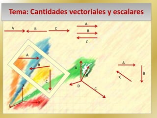 Tema: Cantidades vectoriales y escalares
A B C
A
B
C
A
B
X
y
z
C
D
 