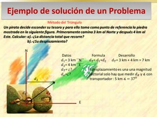 Ejemplo de solución de un Problema
Método del Triángulo
 