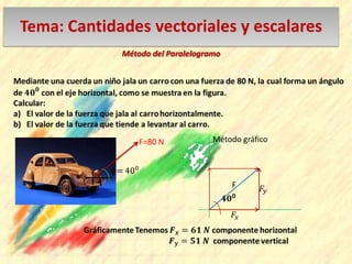 Tema: Cantidades vectoriales y escalares
Método del Paralelogramo
F=80 N Método gráfico
F
 