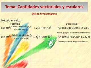 Tema: Cantidades vectoriales y escalares
Método del Paralelogramo
 