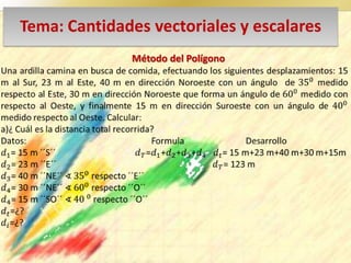Tema: Cantidades vectoriales y escalares
Método del Polígono
 