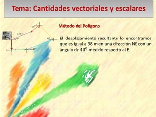 Tema: Cantidades vectoriales y escalares
Método del Polígono
N
S
O E
S
 