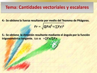 Tema: Cantidades vectoriales y escalares
 