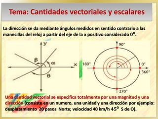 Tema: Cantidades vectoriales y escalares
 