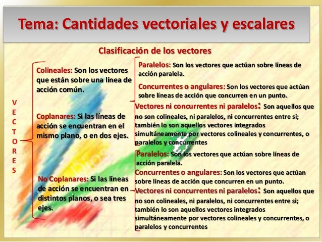 F)magnitudes escalares y vectoriales