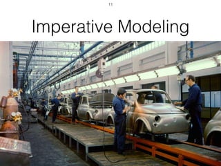 Imperative Modeling
11
 