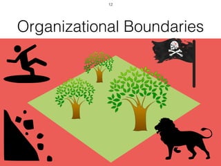 Organizational Boundaries
12
 