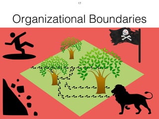 Organizational Boundaries
17
 