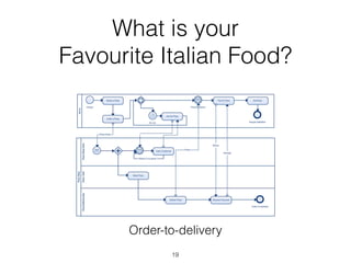 What is your
Favourite Italian Food?
Order-to-delivery
19
 