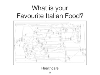 What is your
Favourite Italian Food?
UnderstandingSpaghettiModelswithSequenceClusteringforProM9
thoseexceptions.Figure4depictstheresultofaﬁrstattempttoanalyzethe
applicationserverlogsusingtheheuristicsminer[4].
Exception
(complete)
187
EstabelecimentoNotFoundException
(complete)
187
0,991
152
GREJBPersistencyException
(complete)
179
0,909
159
PGWSException
(complete)
168
0,889
12
ITPTExternalServiceException
(complete)
183
0,944
162
SIPSCNoRecordsFoundException
(complete)
160
0,8
5
PessoaSingularNotFoundException
(complete)
138
0,667
3
BusinessLogicException
(complete)
183
0,75
4
SICCLException
(complete)
175
0,857
19
NaoExistemRegistosException
(complete)
143
0,833
6
RPCBusinessException
(complete)
38
0,75
3
SAFBusinessException
(complete)
115
0,8
68
GREJBBusinessException
(complete)
45
0,75
23
DESWSException
(complete)
14
0,667
14
NullPointerException
(complete)
104
0,8
91
ValidationException
(complete)
31
0,8
12
GILBusinessException
(complete)
14
0,5
6
GRServicesException
(complete)
7
0,667
3
CSIBusinessException
(complete)
14
0,5
6
ConcorrenciaException
(complete)
5
0,5
2
CSIPersistencyException
(complete)
3
0,5
2
0,857
34
ITPTServerException
(complete)
21
0,667
15
COOPException
(complete)
4
0,5
2
RSIValidationException
(complete)
25
0,667
18
BasicSystemException
(complete)
16
0,667
11
PesquisaAmbiguaException
(complete)
6
0,5
6
CPFBusinessException
(complete)
3
0,5
2
0,8
95
ADOPException
(complete)
6
0,5
5
AFBusinessException
(complete)
64
SIPSCRemoteBusinessException
(complete)
51
0,833
13
ConcurrentModificationException
(complete)
5
0,5
1
CDFBusinessException
(complete)
6
0,667
2
AssinaturaNaoIncluidaException
(complete)
1
0,5
1
SICCSException
(complete)
32
0,8
11
CartaoCidadaoException
(complete)
64
0,833
38
SOAPException
(complete)
22
0,667
14
TooManyRowsException
(complete)
112
0,667
18
SIPSCFatalException
(complete)
20
0,667
9
LimiteTemporalException
(complete)
4
0,5
2
0,8
28
SVIBusinessUserException
(complete)
18
0,75
12
GRConcurrencyException
(complete)
8
0,5
2
ContribuinteRegionalNotFoundException
(complete)
63
0,75
30
JDOFatalUserException
(complete)
124
0,947
49
0,667
5
SQLException
(complete)
9
0,667
7
IOException
(complete)
27
0,75
22
PessoaColectivaNotFoundException
(complete)
23
0,75
20
ServiceDelegateRemoteException
(complete)
3
0,5
2
0,5
5
PASException
(complete)
2
0,5
1
FileNotFoundException
(complete)
31
0,75
13
QgenMIParametrizedBusinessException
(complete)
1
0,5
1
ADOPMessageException
(complete)
3
0,5
2
LayoffException
(complete)
1
0,5
1
0,75
8
CMPException
(complete)
1
0,5
1
GREJBRemoteServiceException
(complete)
34
0,75
4
RSIPersistenceException
(complete)
24
0,75
4
CSIRemoteException
(complete)
3
0,5
1
SIPSCFatalRemoteCallException
(complete)
3
0,5
1
SIPSCDatabaseException
(complete)
1
0,5
1
BusinessException
(complete)
159
0,667
9
SVIBusinessException
(complete)
1
0,5
1
ParametrizedBusinessException
(complete)
2
0,5
2
GDServicesException
(complete)
4
0,5
3
ServerException
(complete)
132
0,75
16
PGException
(complete)
6
0,667
5
0,75
4
DESException
(complete)
135
0,667
13
0,667
2
0,75
9
SIPSCException
(complete)
27
0,75
9
ReportException
(complete)
5
0,667
2
SSNServiceException
(complete)
1
0,5
1
AFException
(complete)
1
0,5
1
InvalidNISSException
(complete)
14
0,75
4
0,75
14
GILConcurrencyException
(complete)
1
0,5
1
RSISystemException
(complete)
28
0,75
7
0,667
5
0,667
1
0,75
2
0,667
5
0,833
5
0,667
5
0,667
4
0,75
12
0,981
53
ADOPUserChoiceException
(complete)
1
0,5
1
0,667
5
RPCException
(complete)
1
0,5
1
GREJBConcurrencyException
(complete)
15
0,875
8
0,5
1
0,5
1
0,667
1
MoradaPortuguesaNotFoundException
(complete)
1
0,5
1
0,75
4
0,5
1
0,667
6
0,5
1
0,5
2
0,889
8
0,75
3
0,8
3
RSIException
(complete)
1
0,5
1
0,5
1
0,5
1
0,667
4
0,667
3
0,5
1
0,5
2
0,75
5
0,5
1
0,5
1
0,5
2
0,5
1
0,5
1
0,5
1
0,5
1
0,5
1
0,5
1
0,5
1
0,5
1
0,5
1
0,5
1
0,5
1
0,5
1
0,8
1
0,5
1
0,5
1
0,5
1
Fig.4.Spaghettimodelobtainedfromtheapplicationserverlogsusingtheheuristics
miner.
Usingthesequenceclusteringplug-inanditspreprocessingcapabilities,as
wellasthepossibilityofvisuallyadjustingtheclustermodelsaccordingtocertain
Healthcare
21
 