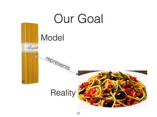 Our Goal
represents
Reality
Model
23
 