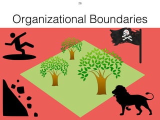 Organizational Boundaries
26
 
