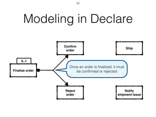 0..1
Modeling in Declare
Finalize order
Conﬁrm
order
Reject
order
Ship
Notify
shipment issue
Once an order is ﬁnalized, it must
be conﬁrmed or rejected
32
 