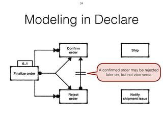 0..1
Modeling in Declare
Finalize order
Conﬁrm
order
Reject
order
Ship
Notify
shipment issue
A conﬁrmed order may be rejected
later on, but not vice-versa
34
 