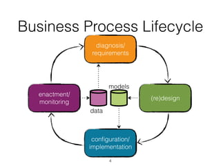 Business Process Lifecycle
diagnosis/
requirements
conﬁguration/
implementation
(re)design
enactment/
monitoring
4
models
data
 