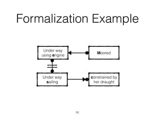 Formalization Example
Moored
Under way
using engine
Under way
sailing
constrained by
her draught
50
 