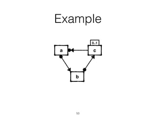 0..1
Example
a c
b
53
 