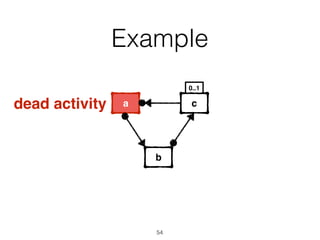 0..1
Example
a c
b
dead activity
54
 