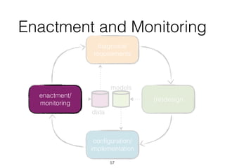(re)design
models
diagnosis/
requirements
conﬁguration/
implementation
57
data
enactment/
monitoring
Enactment and Monitoring
 