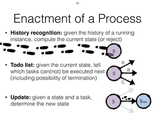 Enactment of a Process
• History recognition: given the history of a running
instance, compute the current state (or reject)
• Todo list: given the current state, tell  
which tasks can(not) be executed next 
(including possibility of termination) 
• Update: given a state and a task, 
determine the new state
S
A
B
C
S
SnewS
58
 